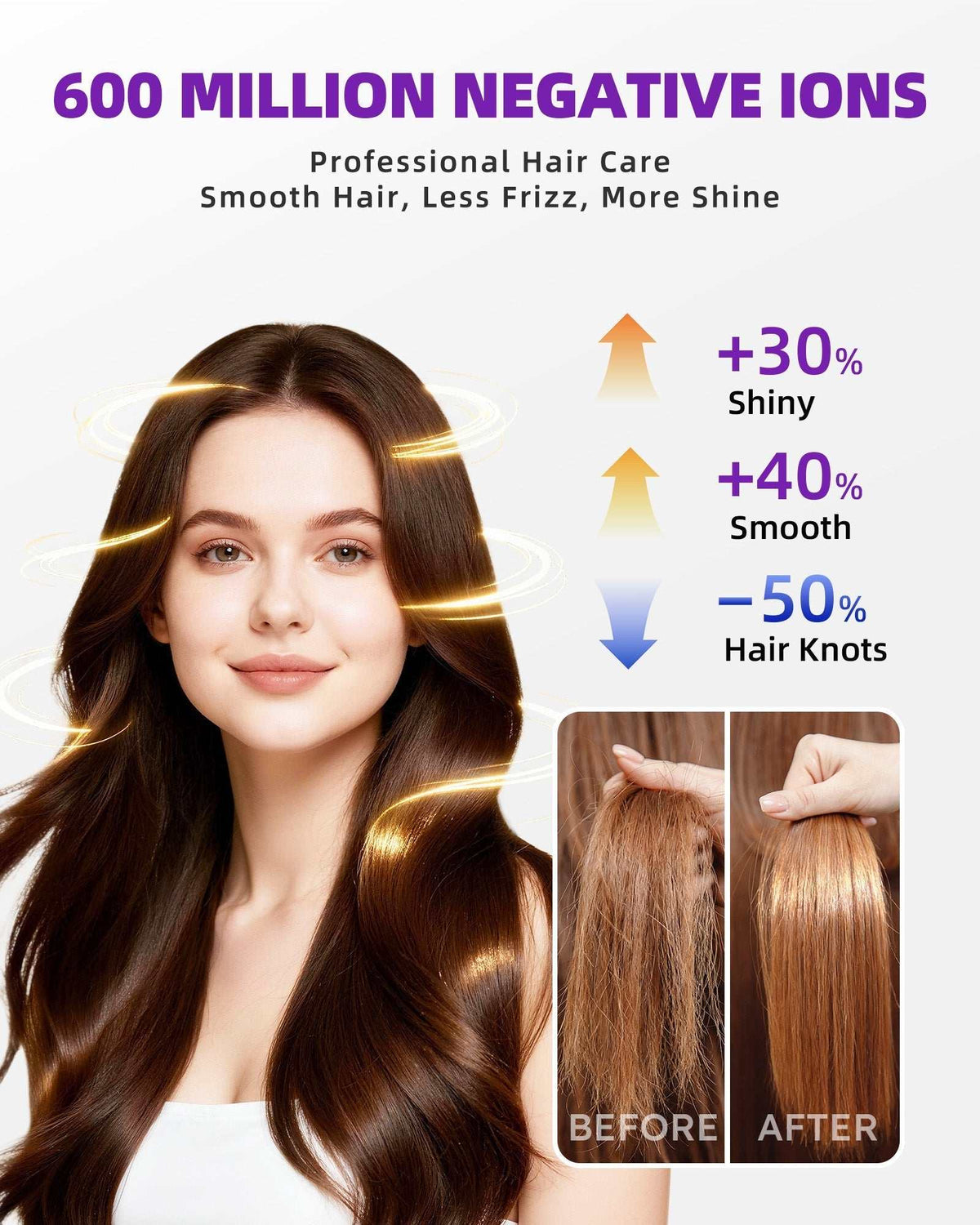 High-Speed Ionic Hair Dryer promoting 600 million negative ions, smoother shinier hair, and reduced hair knots
