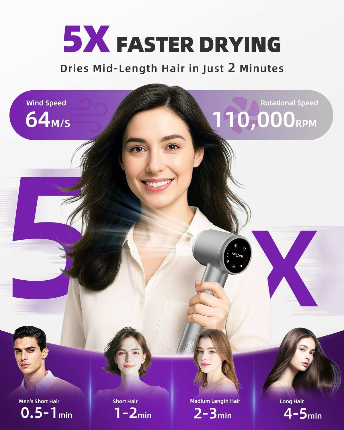 High-Speed Ionic Hair Dryer in silver with black handle and round display, shown drying hair quickly
