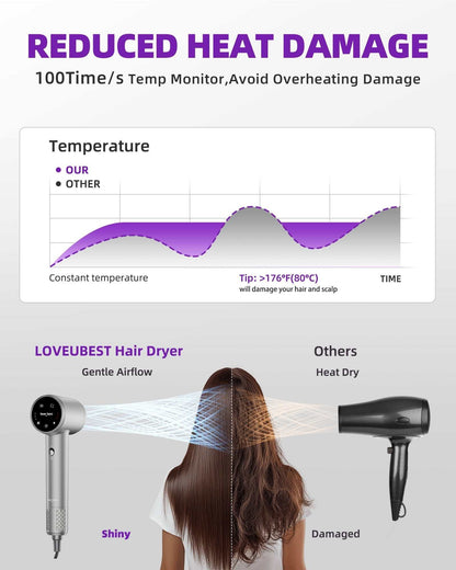 High-Speed Ionic Hair Dryer with silver finish and touch screen, showing reduced heat damage and gentle airflow